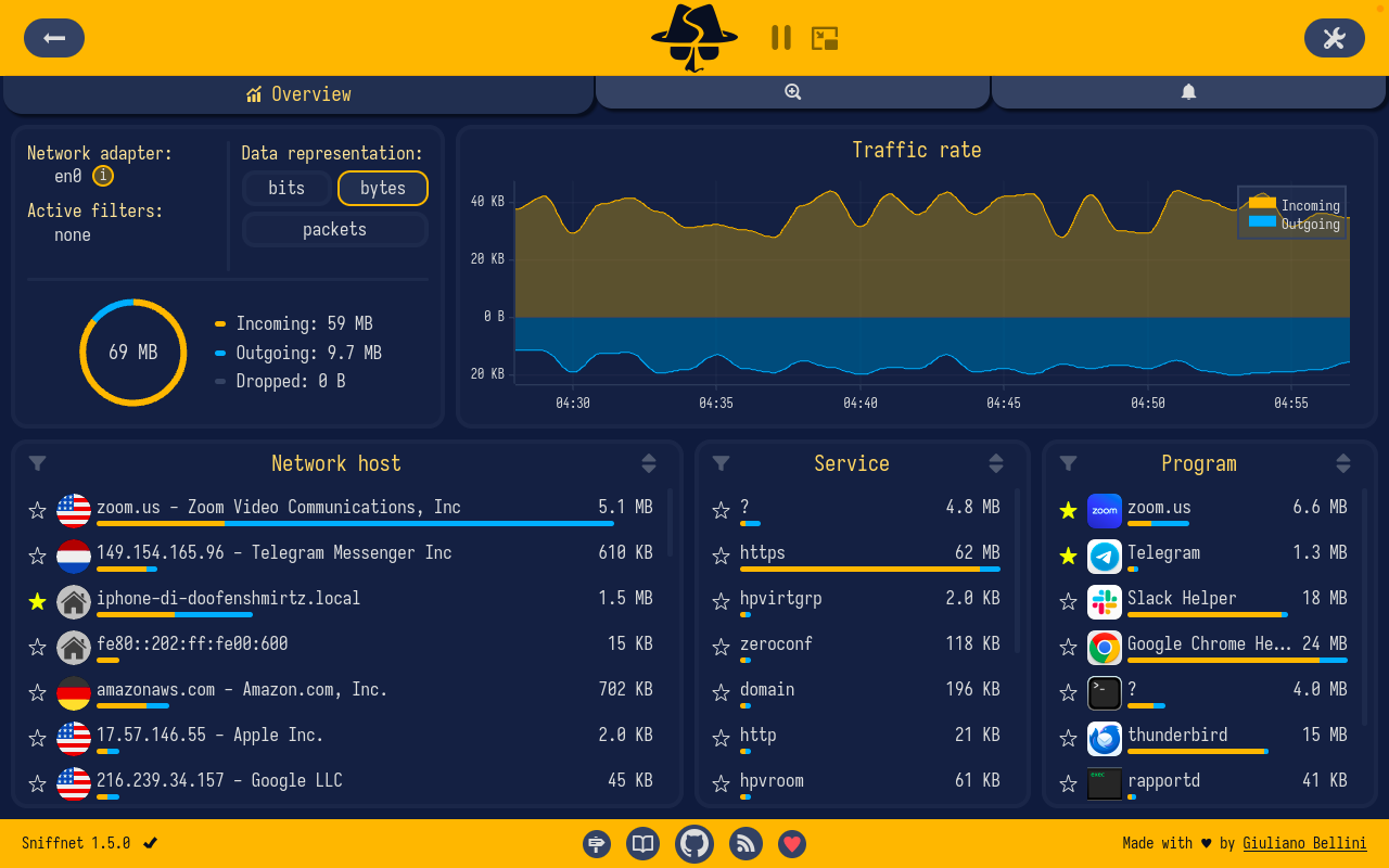 Sniffnet overview page showing live traffic statistics, charts, and host information