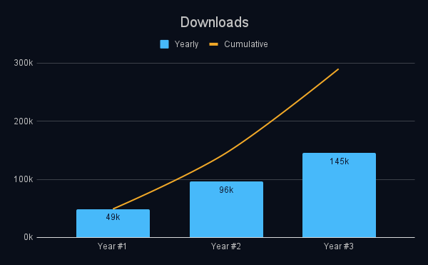 Downloads