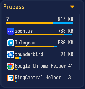 Process identification