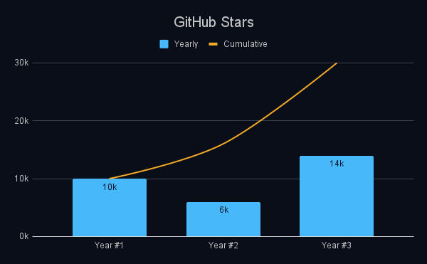 GitHub Stars