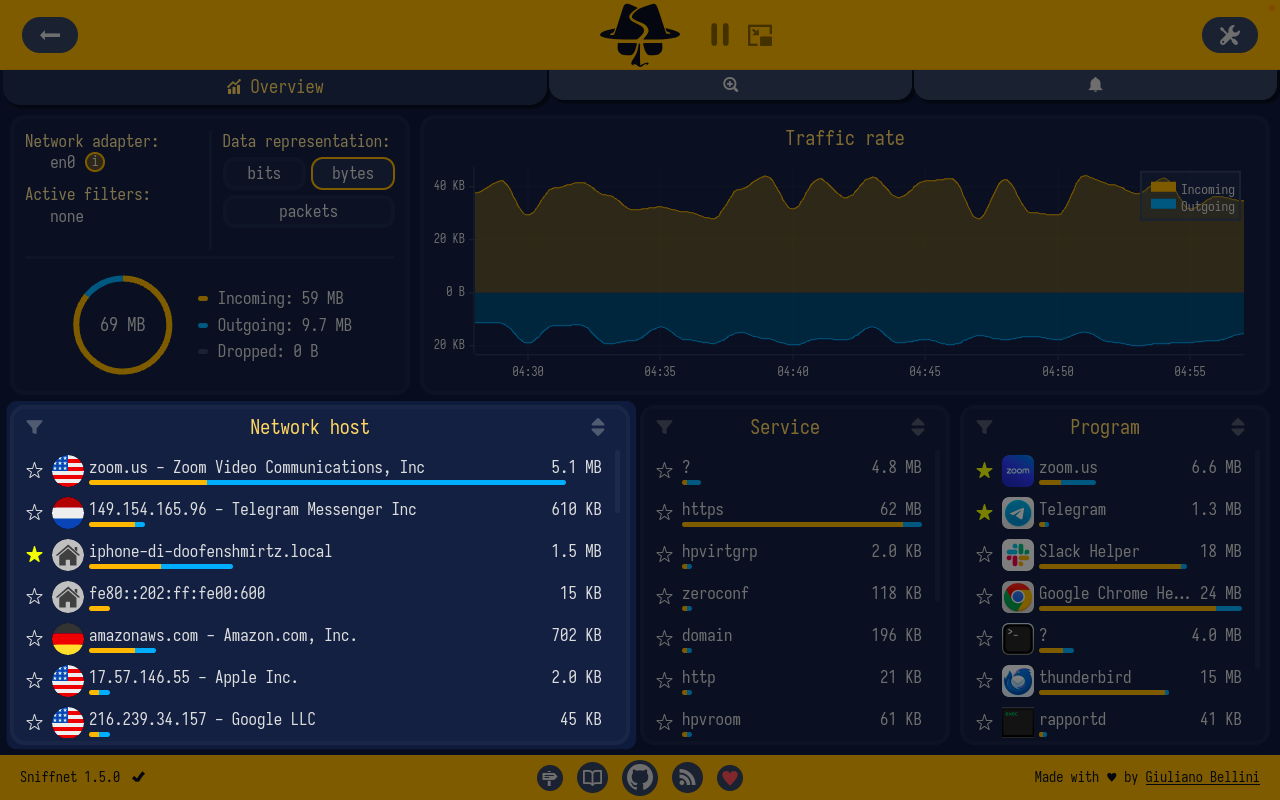 Network hosts panel in Sniffnet's Overview page