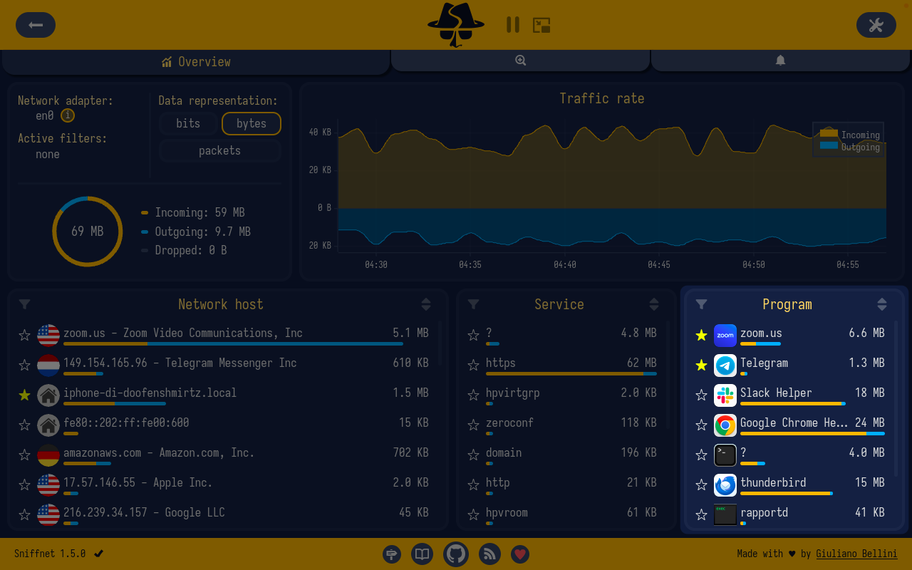 Programs panel showing applications and their network usage in Sniffnet