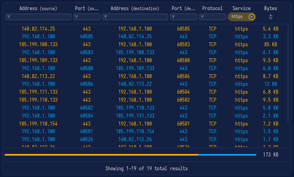 Sniffnet connection table with sortable columns and search fields